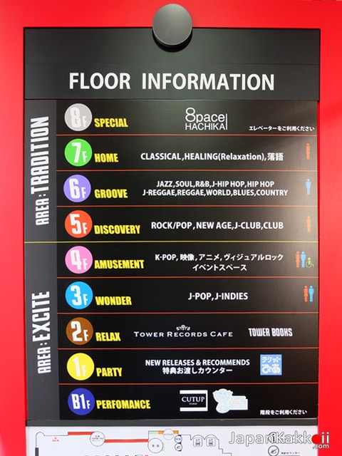 Floor Information