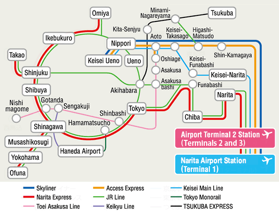Narita Train Map