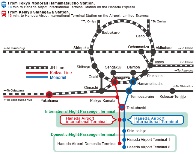 Haneda Airport Train Map