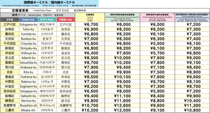 Haneda Aiport Taxi Fixed Rates