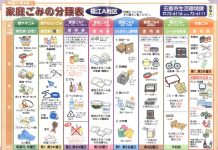 วิธีการแยกขยะและทิ้งขยะง่ายๆ แบบคนญี่ปุ่น เป็นนักท่องเที่ยวก็ทำได้!