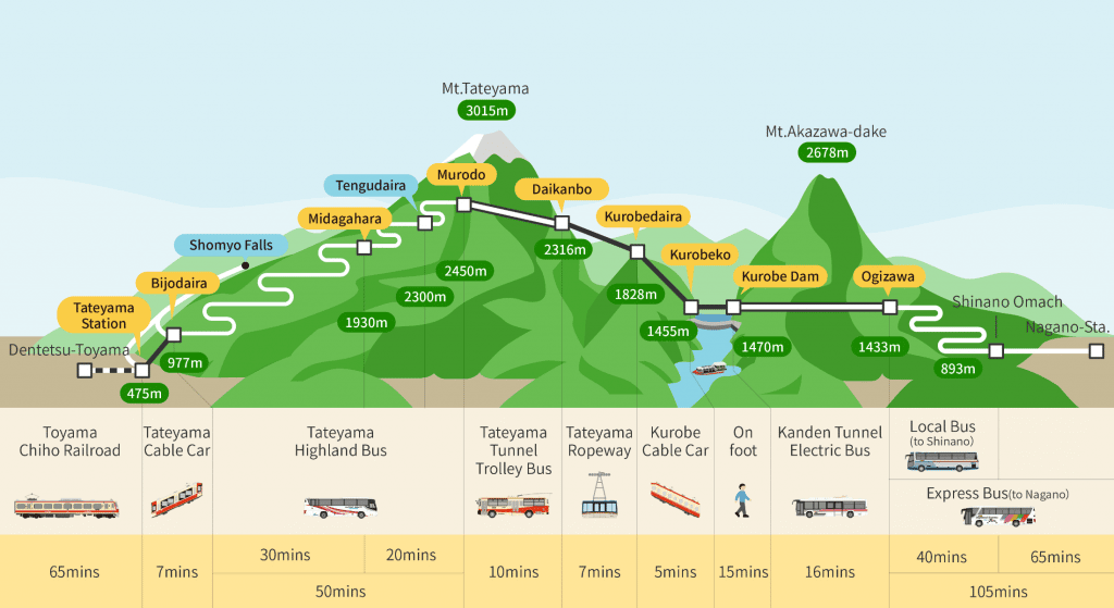 2022 Tateyama Kurobe Alpine Route Timetable