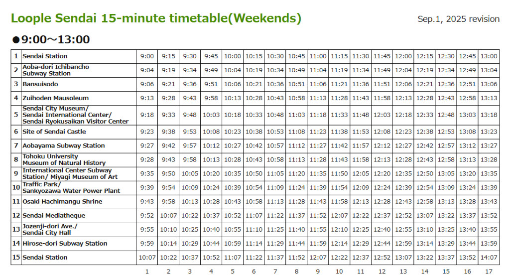 ตารางเดินรถ Loople Sendai วันหยุด