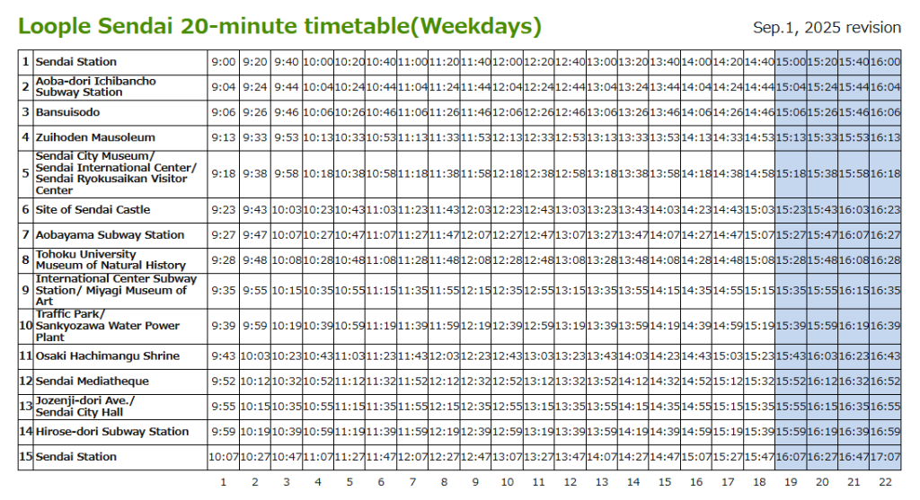 ตารางเดินรถ Loople Sendai วันธรรมดา