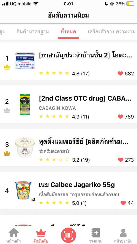 จัดอันดับ 2