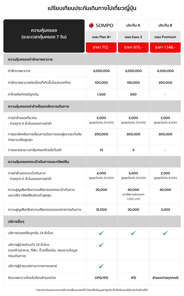 sp-travel-insurance-03