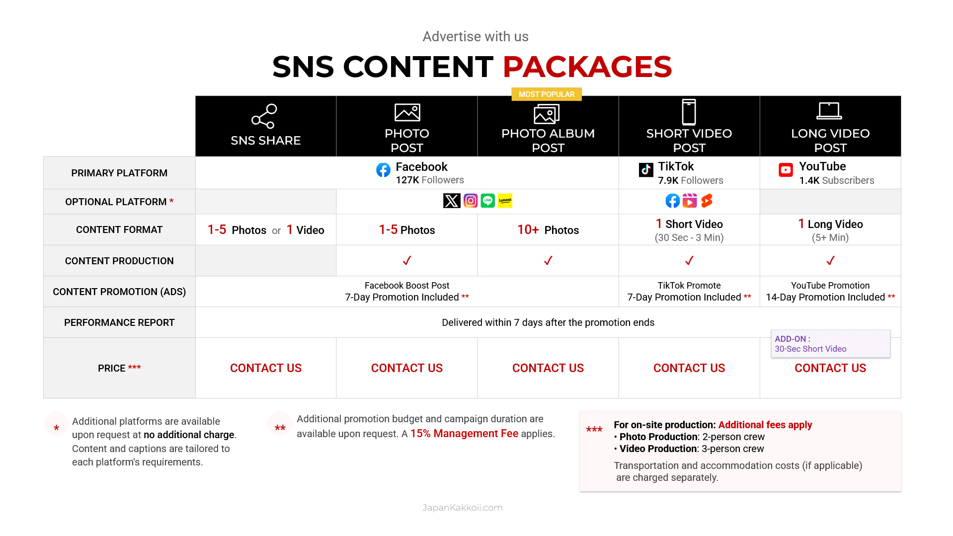 SNS Content Packages