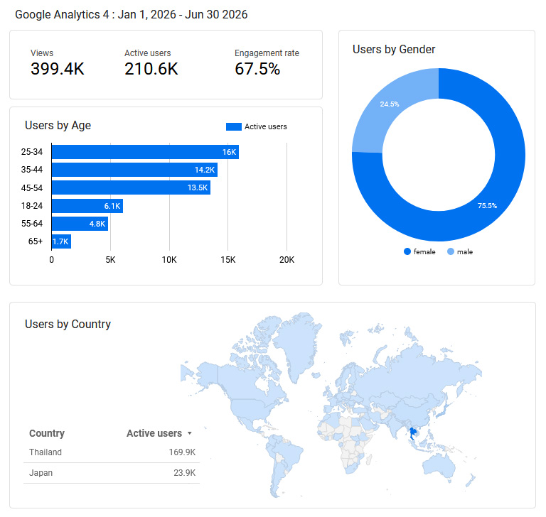 JapanKakkoii.com | View & User Statistics