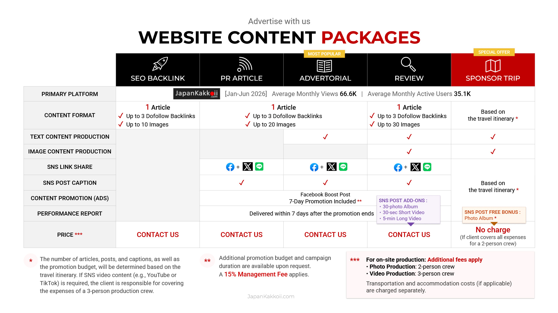Website Content Packages